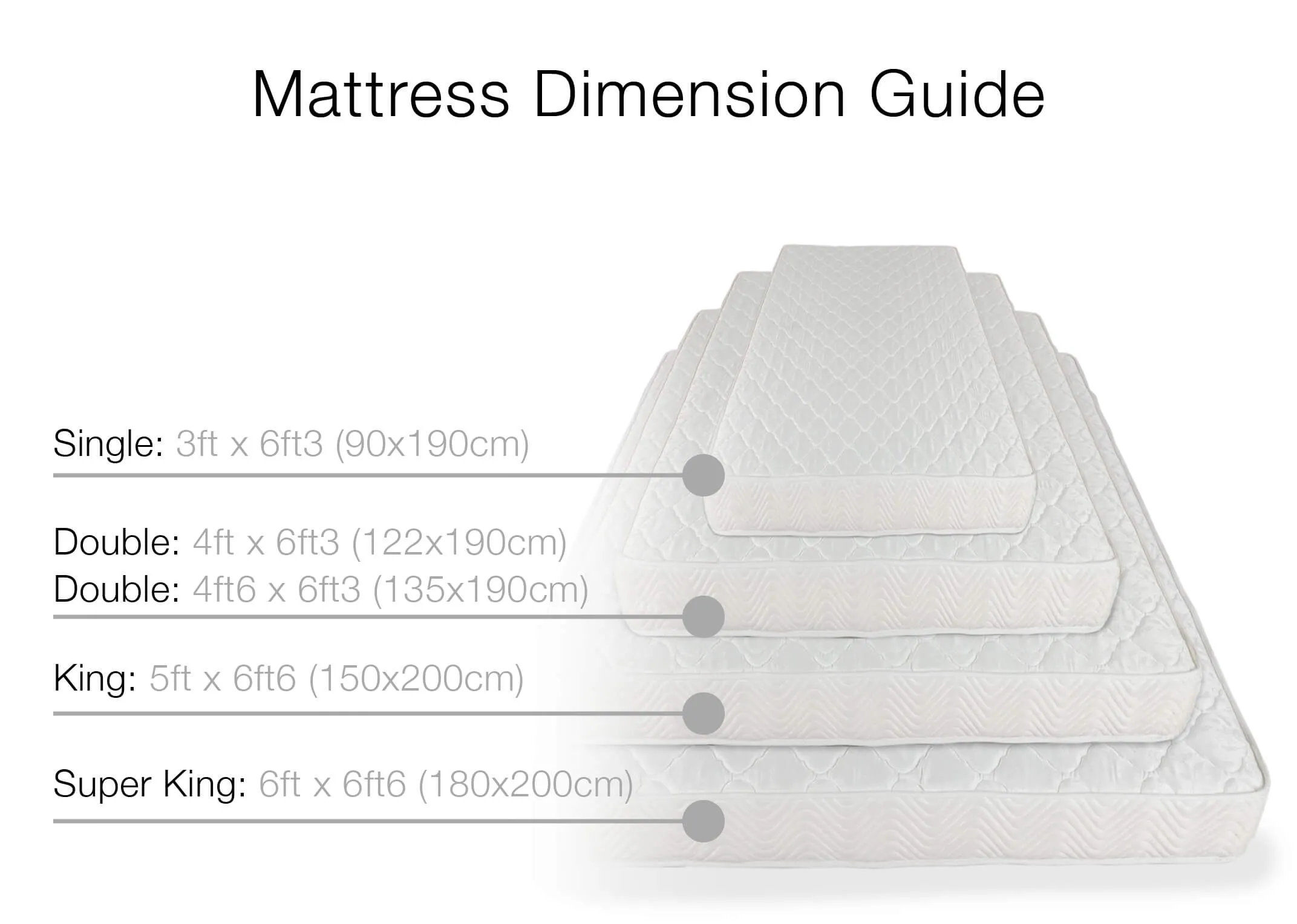 A standard white mattress dimension image showing a Super king as 180cm x 200cm