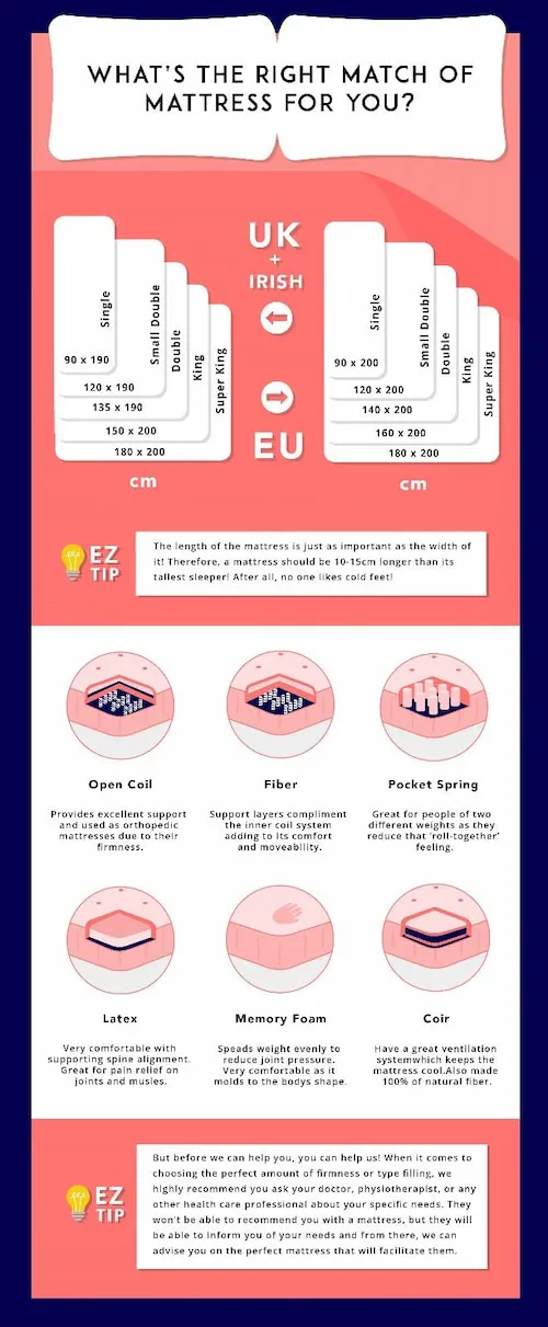 Mattress infographic from EZ Living Furniture.