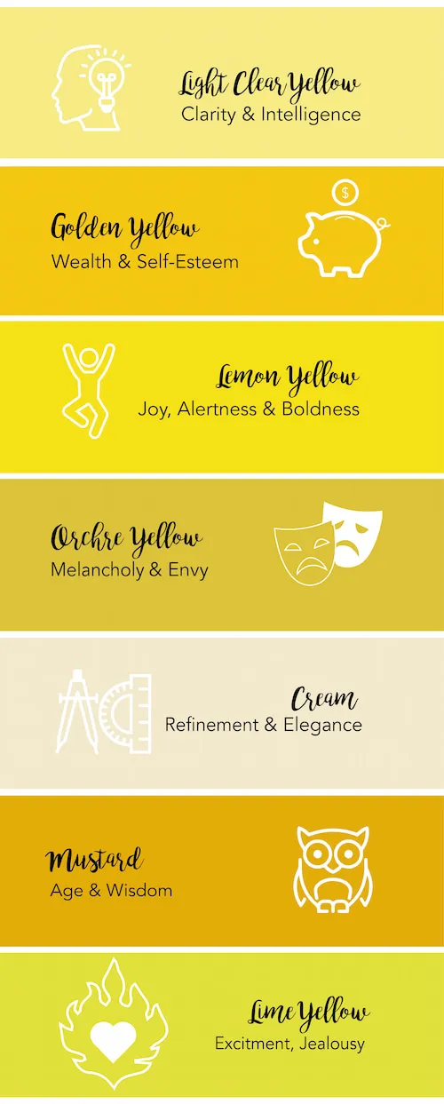 Yellow mood infographic from EZ Living Furniture.